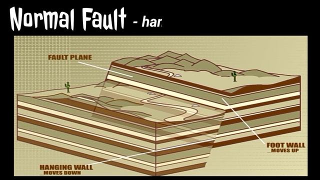 Science Grade 8 | Earthquakes and Faults | Week 1| Melc-based смотреть онлайн