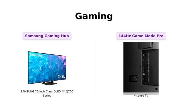 🔥 Samsung Q70C vs Hisense U8K 🔥 75-Inch QLED vs 65-Inch ULED 4K TVs смотреть онлайн