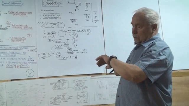 Религиозность и философия Появление высшей мыслетехники Идентификация Иерархия 2018 смотреть онлайн