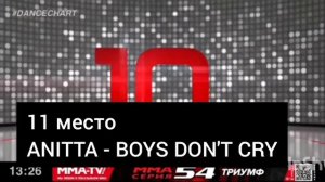 Dance Chart на Europa Plus TV. Видеоверсия от 24.07.2022