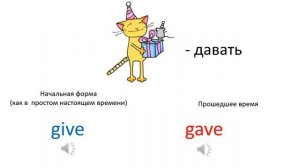 Видео_Неправильные глаголы Часть2