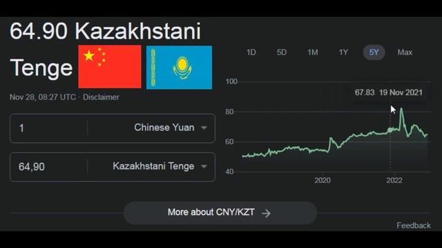 CNY To KZT Chinese Yuan To Kazakhstani Tenge / валют Китайский юань к Казахстанскому тенге курс