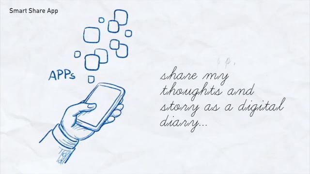 Prototype 1 - Smart Share App смотреть онлайн