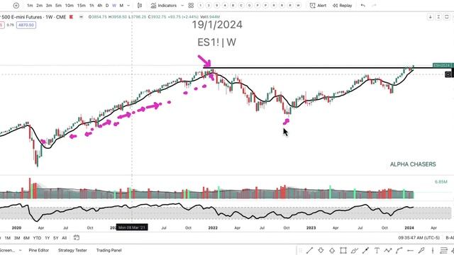 The SP500 is Following the EXACT Footsteps of Every Major BULL Market Since 1980. смотреть онлайн