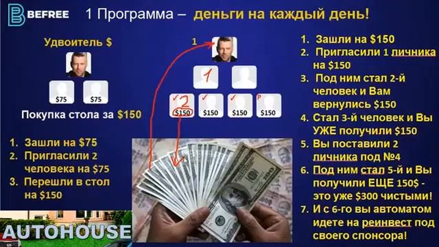 #ПРОГРАММА #AUTOHOUSE В КОМПАНИИ #BEFREE. КАК С 300$ выйти на #постоянно #растущий #доход от 30000$ смотреть онлайн