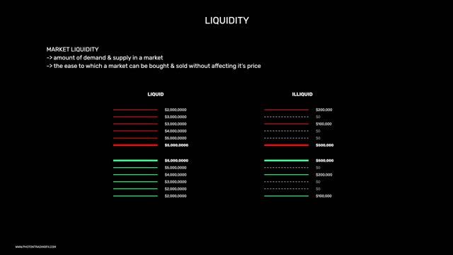 3. Intro To Liquidity смотреть онлайн