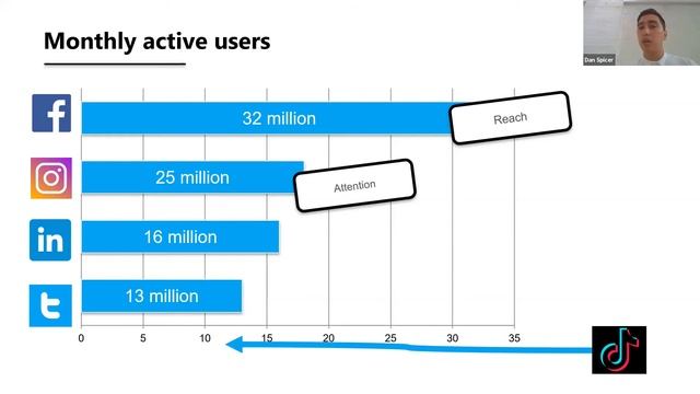 UEZ Investment Readiness: Getting value from Social Media as an Innovative Business (13/10/20) смотреть онлайн