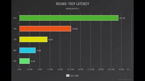 Interfacing Linux: RME HDSPe AIO Pro