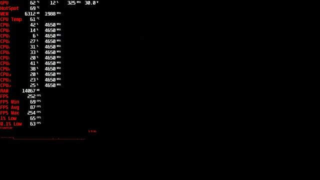 Red Dead Redemption 2 FullHD,1080p benchmark r5 5600x,RX 6700 XT dx12 FSR 2.0 смотреть онлайн