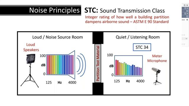 Previously Recorded Webinar - Acoustical Masonry смотреть онлайн