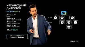 Александр Завгородний. Маркетинг план Coral Club.