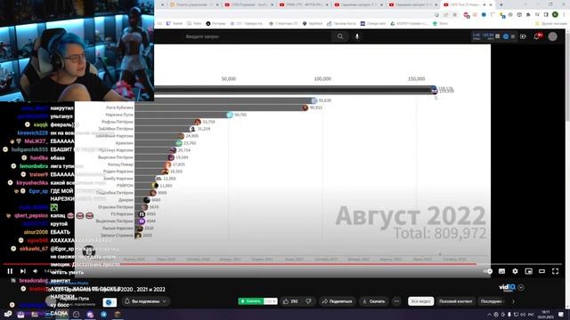 Пятёрка смотрит топ нарезчиков / вырезка со стрима фуга тв смотреть онлайн