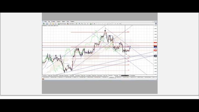 Прогноз рынка Forex / Форекс аналитика 20.02.2013г. 13:00 смотреть онлайн