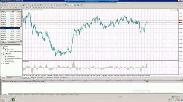 Как установить торгового робота Expert Trade Bot