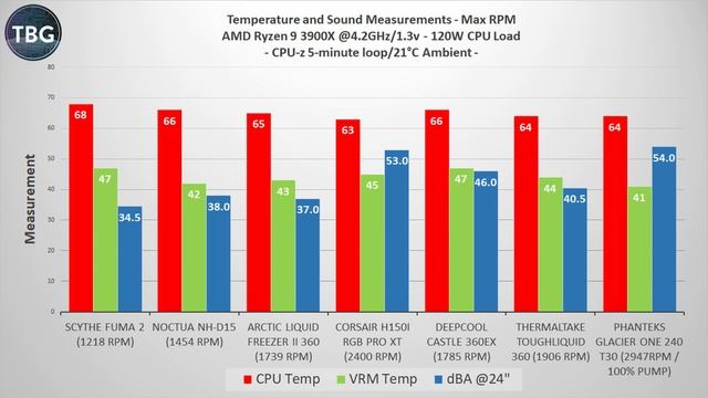 Phanteks Glacier One 240 T30 CPU Cooler Review, feat. Halos Fan Frames - Style Plus Substance? смотреть онлайн