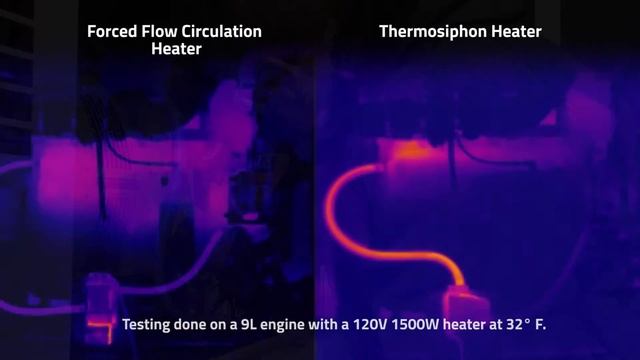 Zerostart® Forced Flow Circulation Heater смотреть онлайн