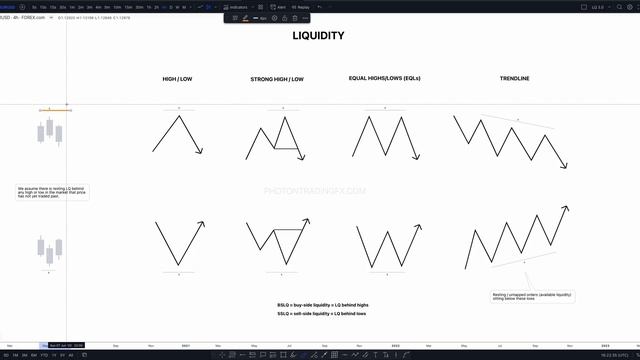 4. Liquidity Basics - Theory смотреть онлайн