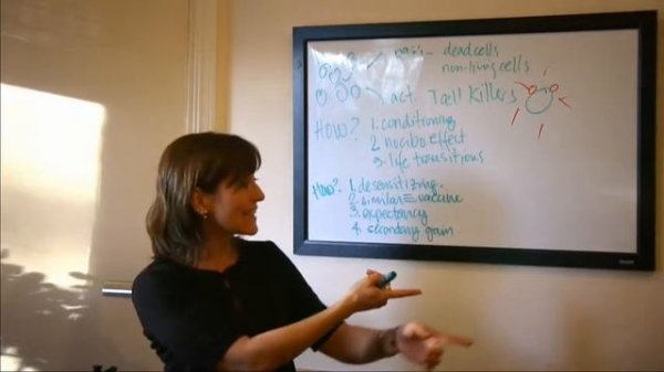 Allergies and NLP - An Alternative Therapy