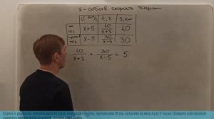 Задание №21 | ОГЭ | Решаем прототип №15 (а всего их 19) из открытого банка заданий ФИПИ