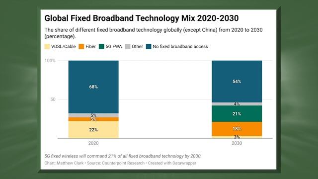 How Amazon Will Change the 5G Game смотреть онлайн