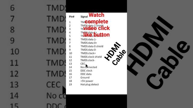 HDMI Cable #information #tv #tips #tech #repair #ledtvrepair #ideas смотреть онлайн
