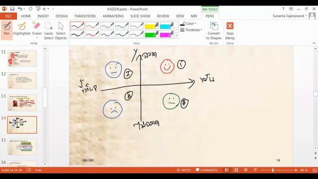 7 wastes and Kaizen смотреть онлайн