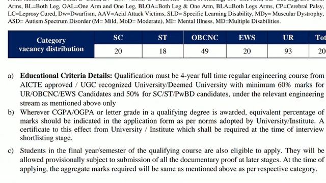 HPCL Recruitment 2021 Without GATE II Final Year Eligible смотреть онлайн