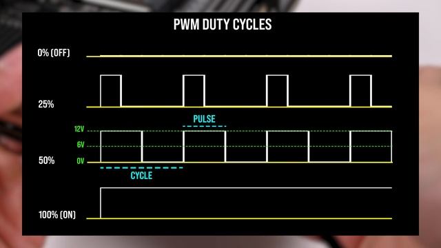 DC vs PWM (Pulse Width Modulation) PC Case Fans смотреть онлайн