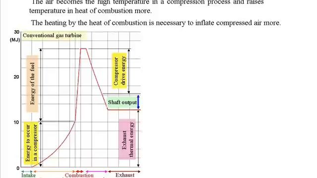 High efficiency New gas turbine engine смотреть онлайн