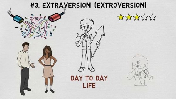 The Big Five Personality Traits Explained