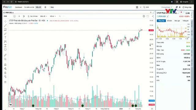 [KHỚP LỆNH 15/02/2024] LÌ XÌ | VTVMoney смотреть онлайн