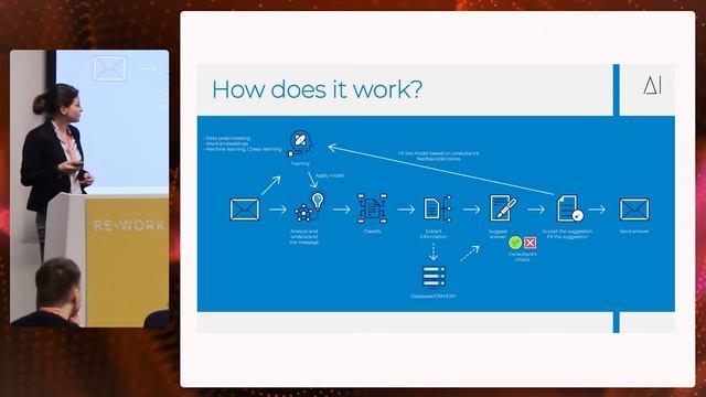 Answering Emails in No Time – Short Story How to Use NLP in Modern Enterprises #reworkAI смотреть онлайн