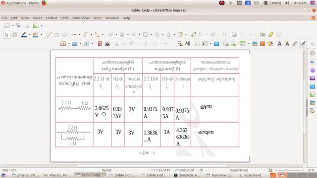 SSLC PHYSICS / UNIT 1 / PART 3 / EFFECTS OF CURRENT / SHINY GEORGE / CLASS 10 PHYSICS ONLINE CLAS смотреть онлайн