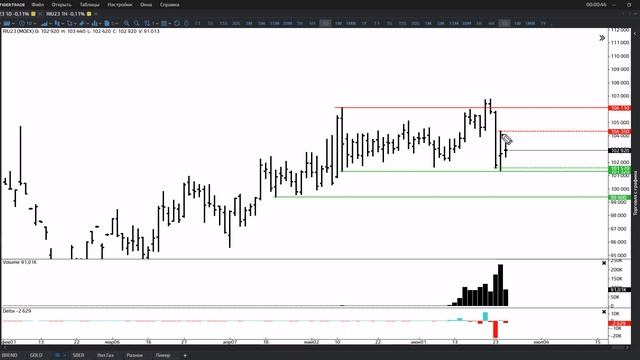 Торговый план на 28.06.23 смотреть онлайн