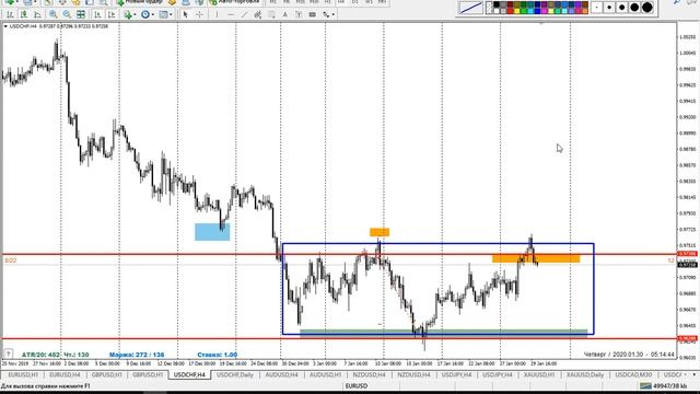 РЫНОК ФОРЕКС НА 30.01.2020 / ТЕХНИЧЕСКИЙ АНАЛИЗ / ОБУЧЕНИЕ ТРЕЙДИНГУ / СТРАТЕГИЯ ФОРЕКС / ТРЕЙДИНГ смотреть онлайн
