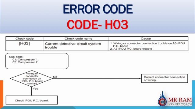 TOSHIBA VRF ERROR CODE H03 [ ENGLISH ] смотреть онлайн