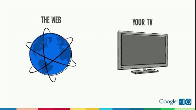 Google I/O 2010: Google TV Keynote - Introducing Google TV