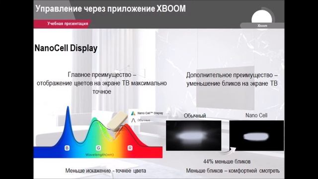 Преимущества  NanoCell