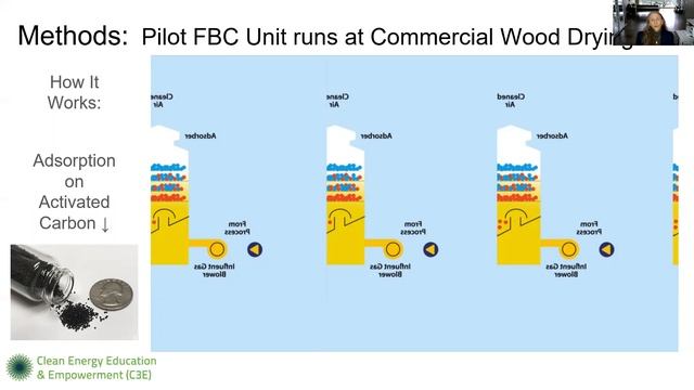 Captis Aire - FBC Energy Reduction C3E Competition смотреть онлайн