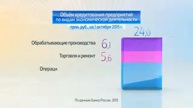 Россия в цифрах Кредитование предприятий смотреть онлайн