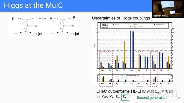 SMU Physics Department Speaker Series - Dr. Darin Acosta (Rice University) смотреть онлайн