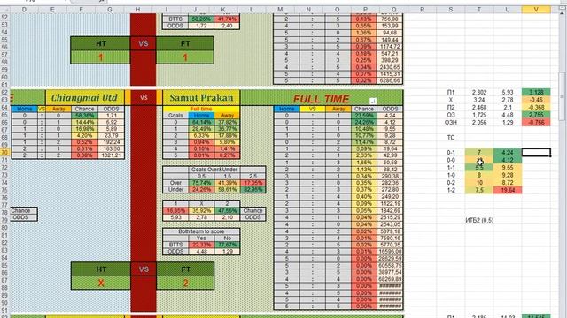 Ставки по программе Soccer HT_FT. Разширенный анализ, который поможет вам зделать верный выбор! смотреть онлайн