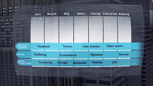 Leveraging the Matrix смотреть онлайн