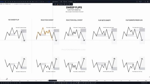 9. Sweep Flip Zones - Theory смотреть онлайн