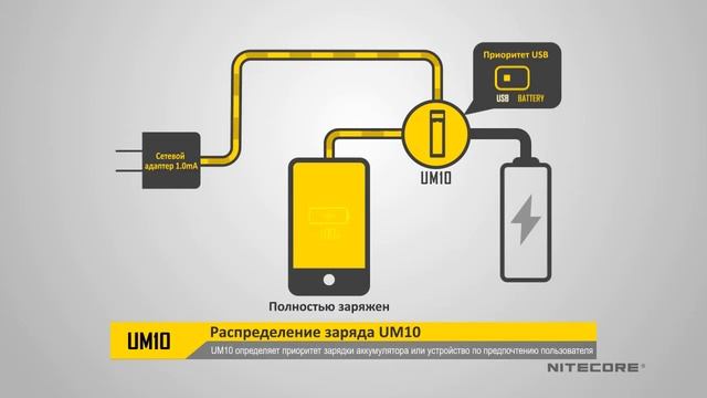 Обзор NITECORE! Новая веха в многофункциональных зарядных устройствах! #UM10 смотреть онлайн