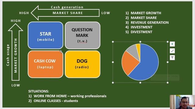 Understanding BCG Matrix with an Example | Growth Share Matrix смотреть онлайн