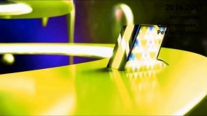 Эволюция заставок. (Выпуск 1) RUSONG TV TOP 10