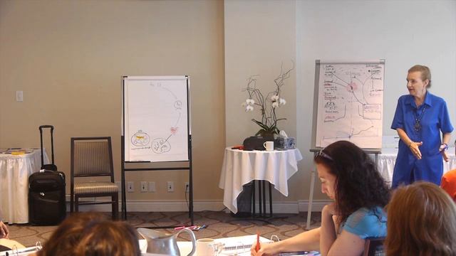 Corporate Coaching: Systems Thinking (Part 2/2) смотреть онлайн