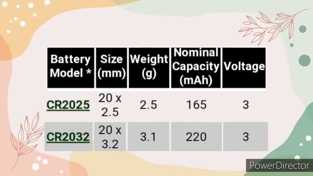 CR2032 Vs CR2025/cr2025 Vs Cr2032/cr2032 Vs Cr2025/cr2032 Battery/cr2025 Lithium Battery