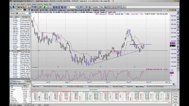Market Insider TV 11-28-2017 Closing Commentary смотреть онлайн